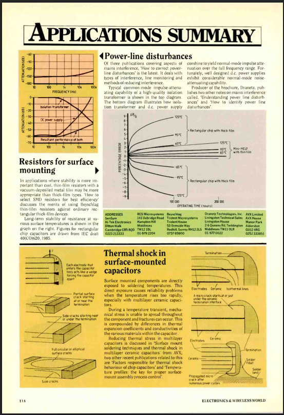 Applications summary electronics reference page